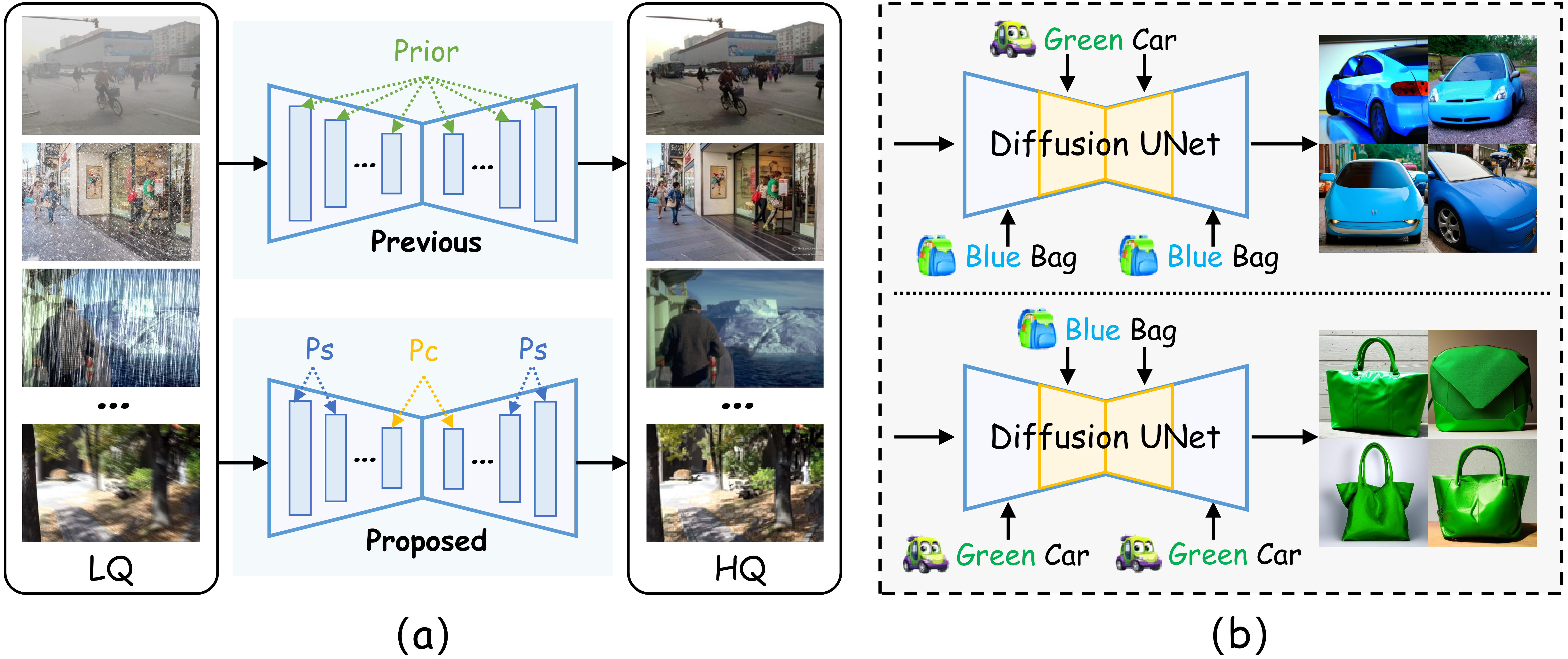 TPGDiff teaser figure