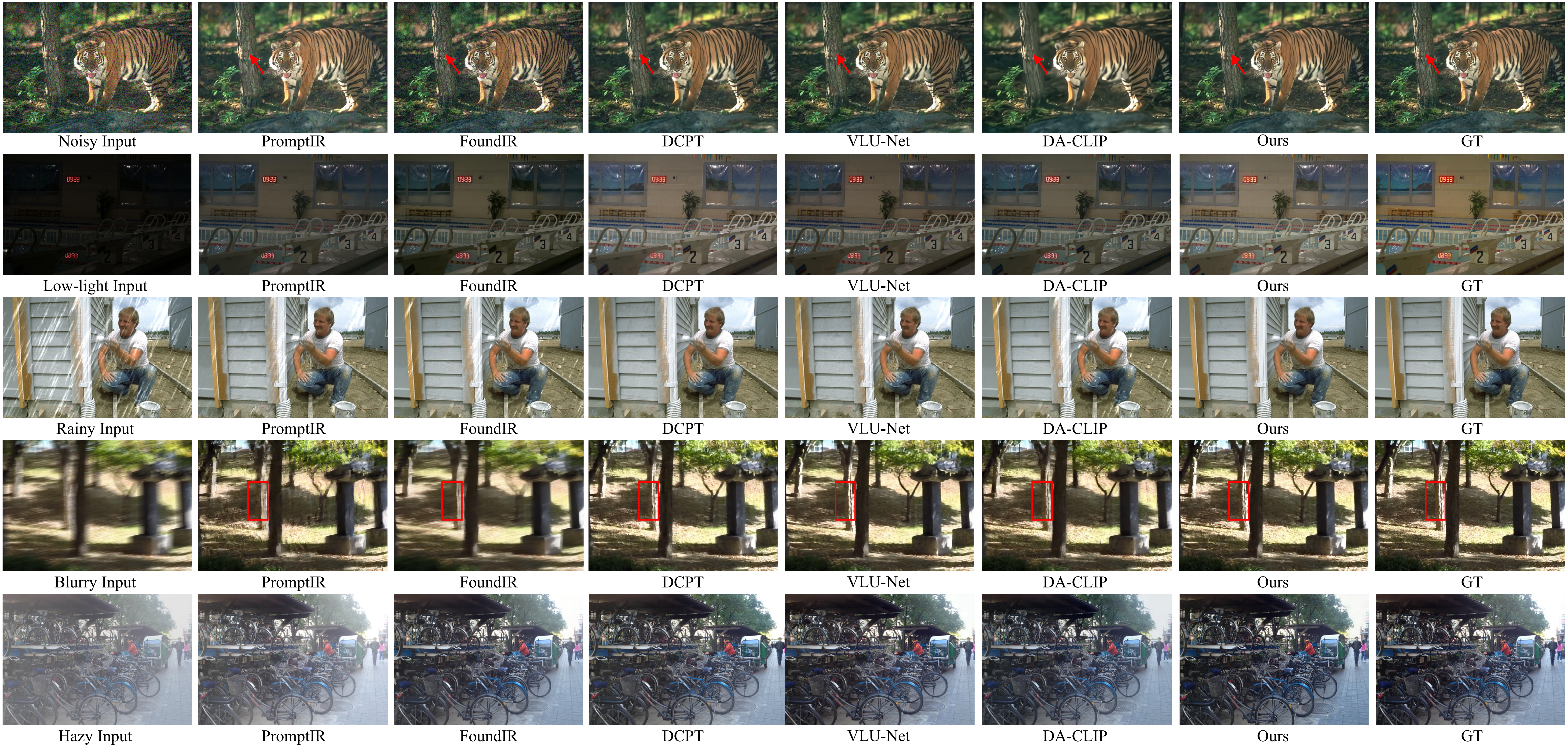 All-in-one restoration results